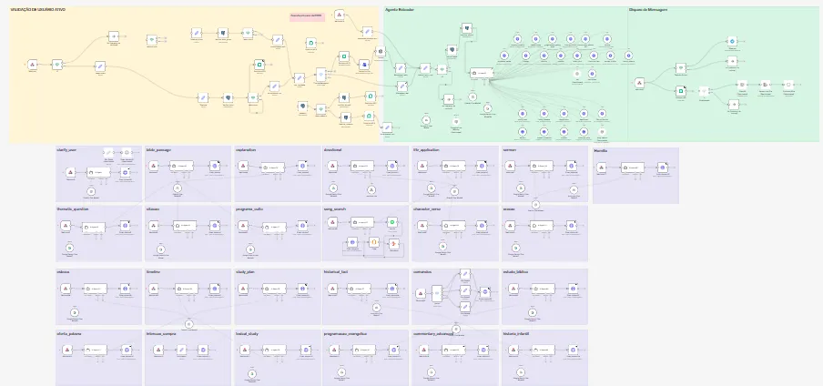 Automatização de Fluxos 1