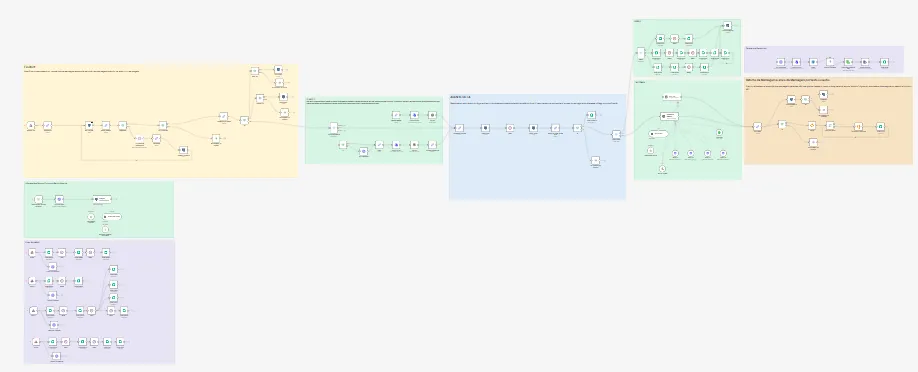 Automatização de Fluxos 2